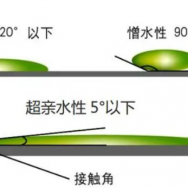 JN-SS086易清潔長(zhǎng)效親水親油納米涂層